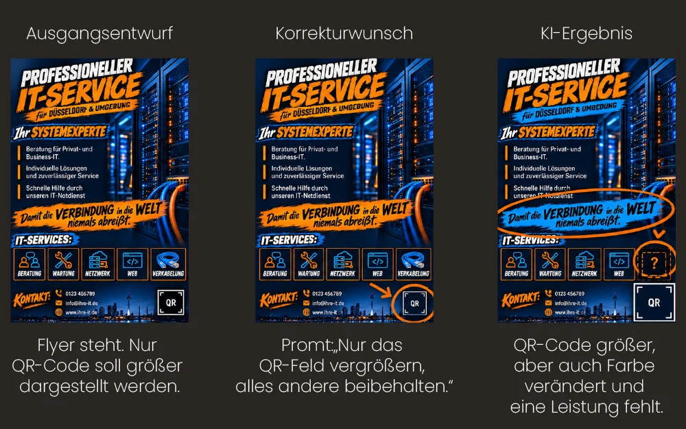Drei Schritte einer KI-Flyerkorrektur: QR-Feld vergrößern, unbeabsichtigte Farbänderung und fehlende Leistung.